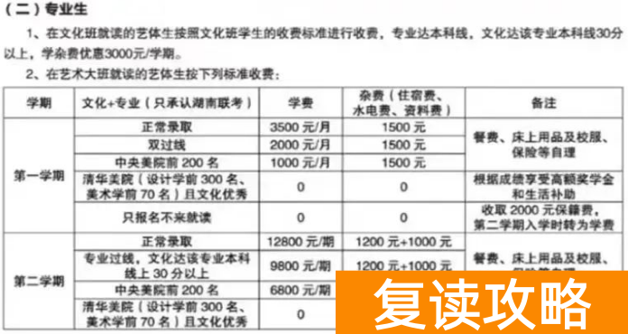 长沙明达学校复读部收费标准