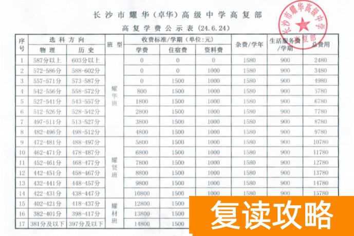 长沙市耀华高考复读班2024年收费标准（2025年参考）