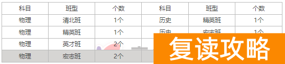 2024届长沙市怡海中学高复部招生简章