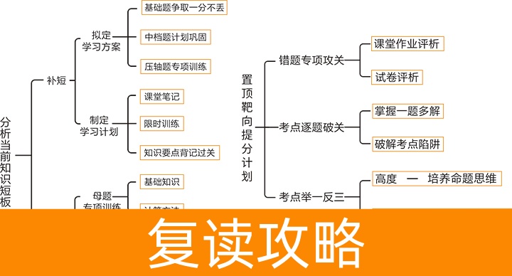 长沙市耀华中学复读部-2024招生简章