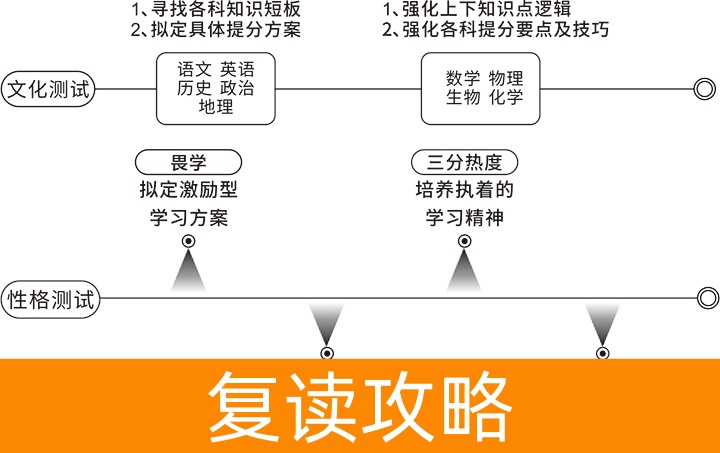长沙市耀华中学复读部-2024招生简章